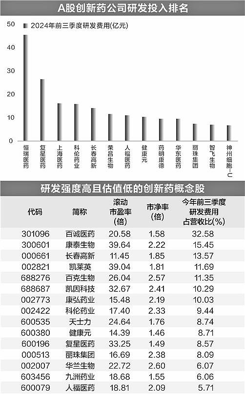 2025年中国创新药行业现状：当前发展势头强劲 国家医保局将出台新举措支持创新药_人保有温度,人保护你周全
