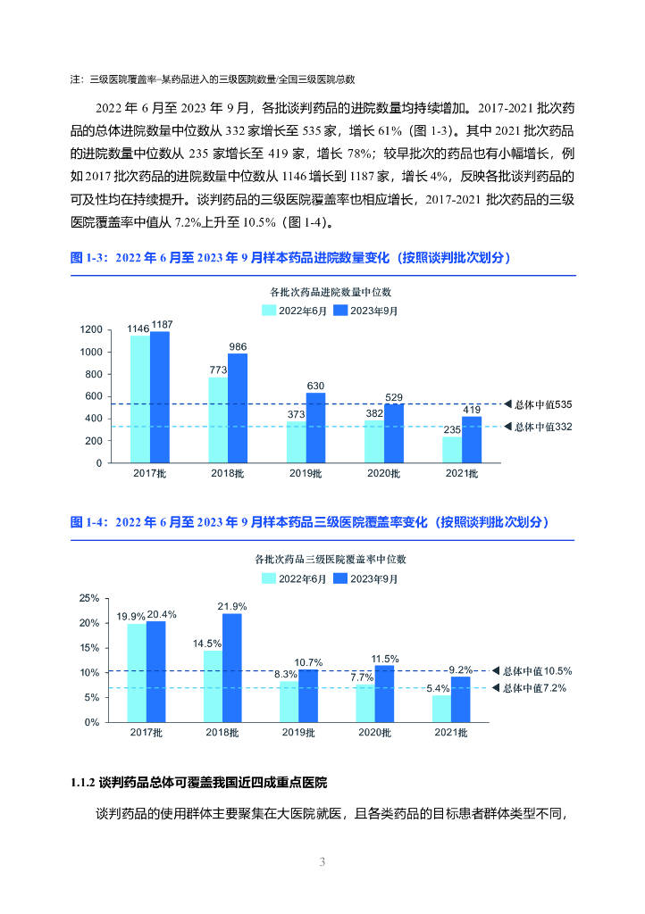 2025年中国创新药行业现状：当前发展势头强劲 国家医保局将出台新举措支持创新药_人保有温度,人保护你周全