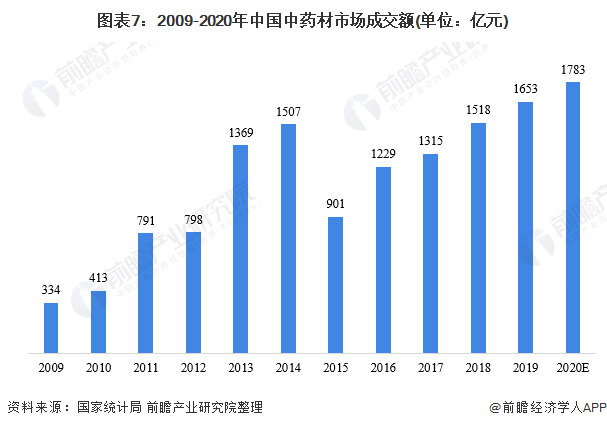 食用色素市场发展现状调查及供需格局分析预测产品分类与市场需求_人保服务 ,人保伴您前行
