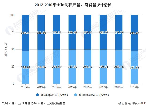 食用色素市场发展现状调查及供需格局分析预测产品分类与市场需求_人保服务 ,人保伴您前行