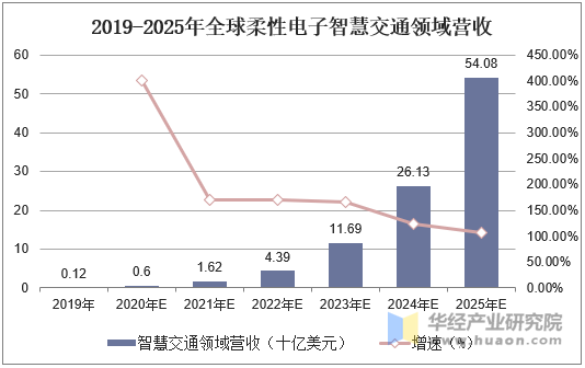 保险有温度,人保财险 _2025年智慧办公行业市场发展现状调查及技术分析