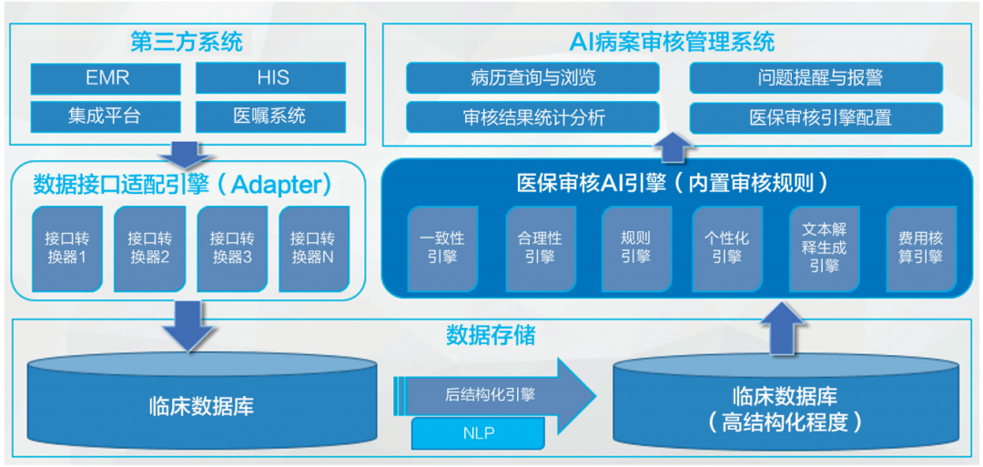 保险有温度,人保财险 _2025年智慧办公行业市场发展现状调查及技术分析