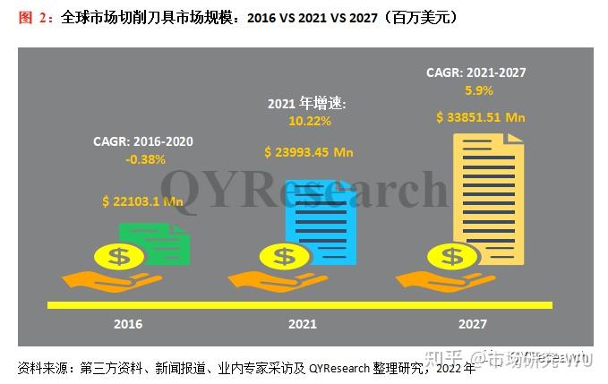 人保车险,人保服务_2025无糖饼干行业市场深度调研及发展现状、趋势分析