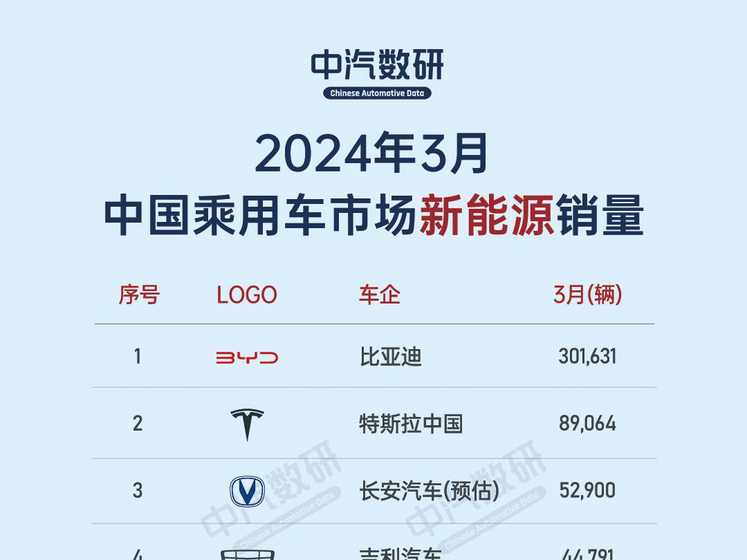 2024年新能源商业车险保费首次突破千亿元
