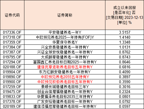 个人养老金制度全面推开满月，保险产品扩容至177款，三大类产品如何挑选？