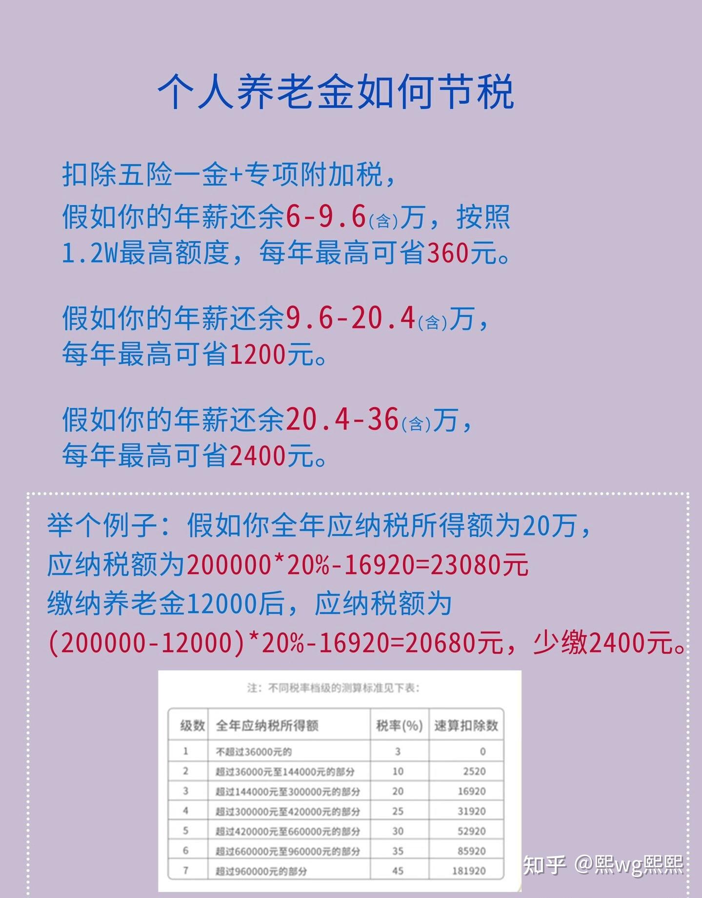 个人养老金制度全面推开满月，保险产品扩容至177款，三大类产品如何挑选？
