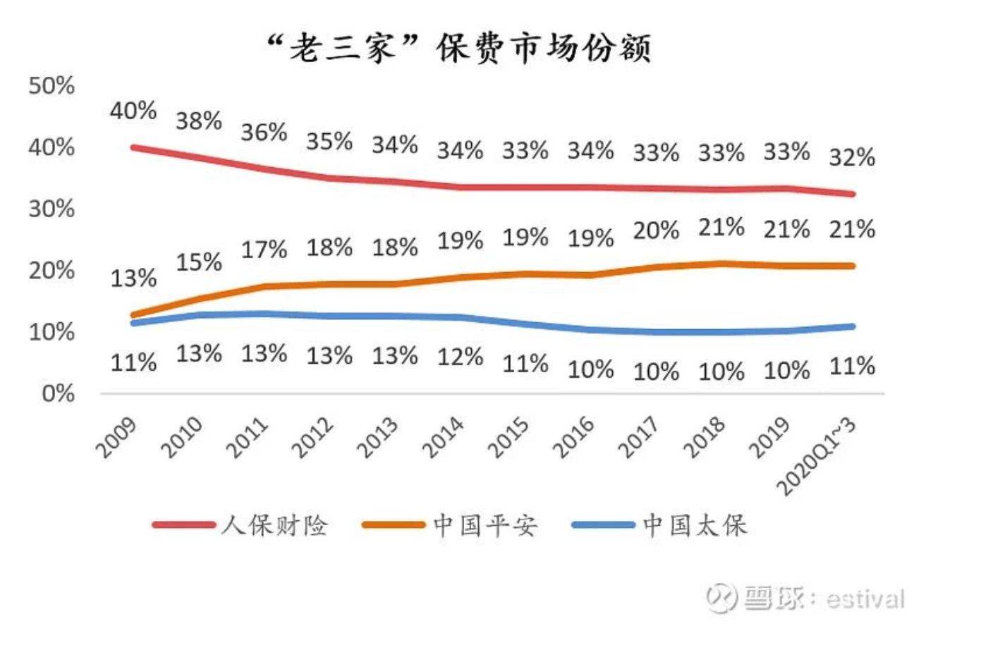 2025年防晒霜行业前景预测及投资分析_人保车险   品牌优势——快速了解燃油汽车车险,人保有温度