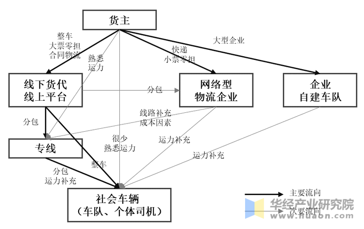 人保伴您前行,人保财险政银保 _2025年护肤品行业产业链结构及投资分析