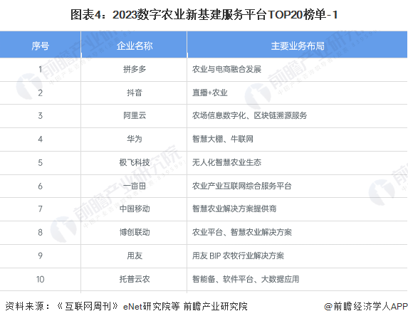 人保有温度,人保护你周全_2024年数字经济的行业发展现状、竞争格局及未来发展趋势与前景分析