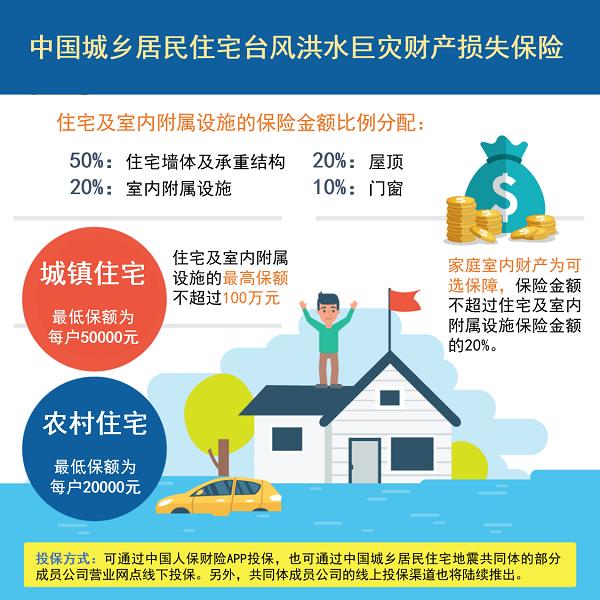 人保财险已支付西藏地震农房赔款近亿元