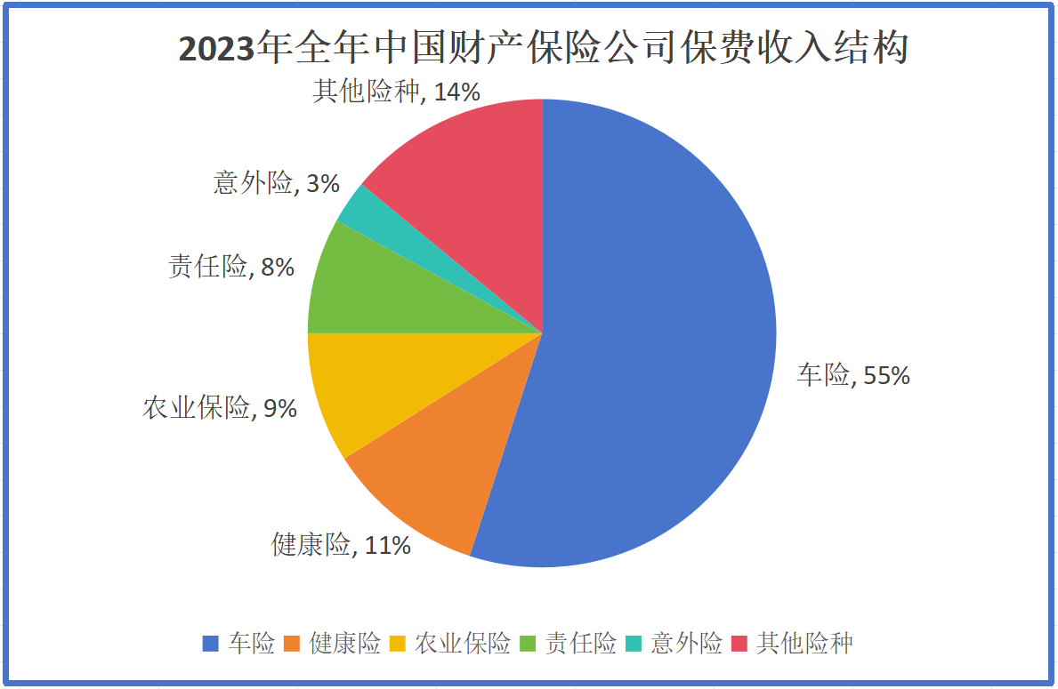 中国人保:2024年原保险保费收入为6927.53亿元,同比增长4.7%