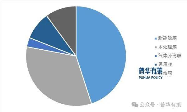 2025石墨烯行业发展现状及市场规模、竞争格局分析_人保伴您前行,拥有“如意行”驾乘险，出行更顺畅！