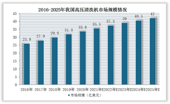 2025科技木行业市场调研及发展现状、竞争格局分析_人保财险 ,拥有“如意行”驾乘险，出行更顺畅！