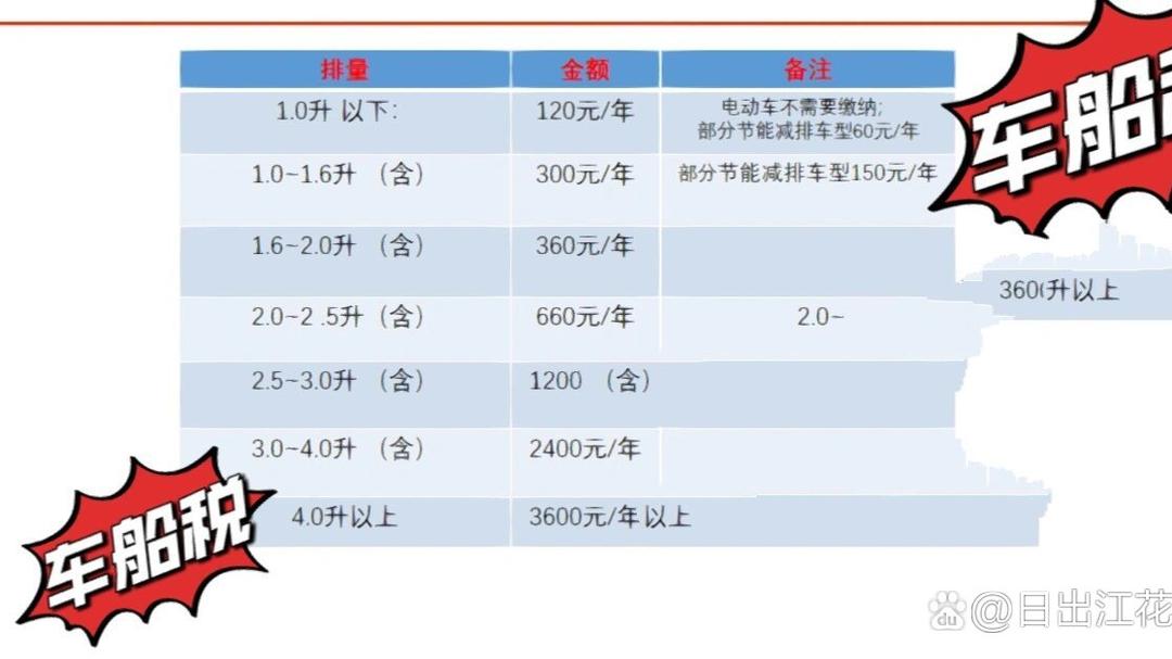 保险有温度,人保车险   品牌优势——快速了解燃油汽车车险_2025年ICT服务行业供需分析及政策分析