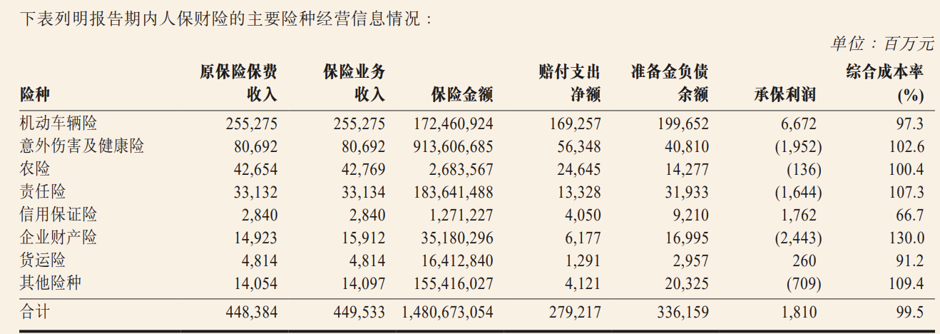 人保车险,人保财险 _落地型投影机行业市场深度分析及发展规划咨询综合研究市场竞争格局