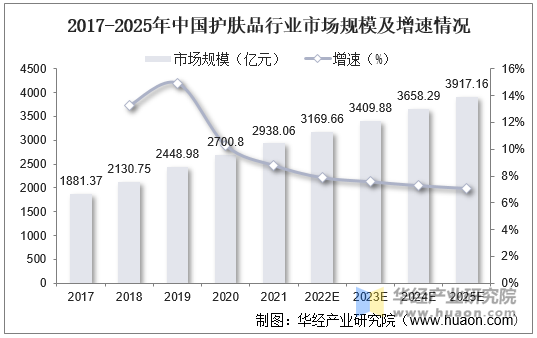 2025科技木行业市场调研及发展现状、竞争格局分析_人保财险 ,拥有“如意行”驾乘险，出行更顺畅！
