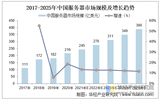 2025年酒店行业现状与发展趋势分析_人保服务 ,人保护你周全