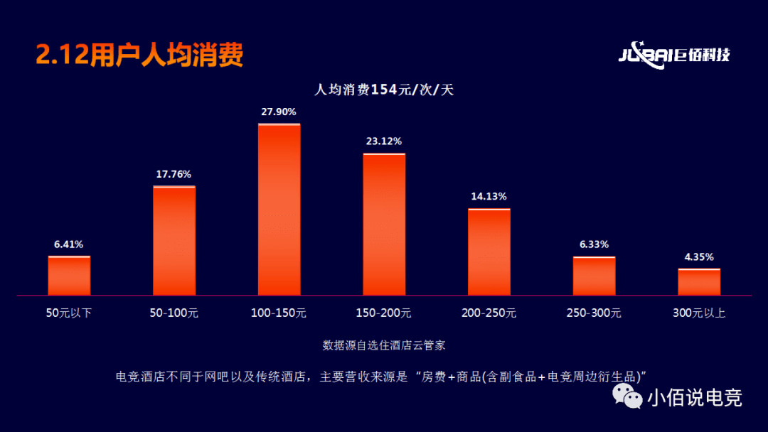 2025年酒店行业现状与发展趋势分析_人保服务 ,人保护你周全