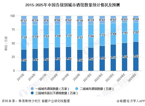 人保财险政银保 ,人保有温度_2025汽车用品行业发展现状及市场规模、竞争格局分析