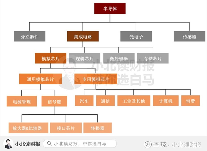 人保服务 ,拥有“如意行”驾乘险,出行更顺畅!_半导体芯片市场规划研究及未来潜力预测咨询 行业挑战与风险