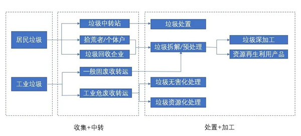 2025餐厨垃圾处理行业现状及市场集中度、竞争格局分析_人保服务 ,拥有“如意行”驾乘险，出行更顺畅！