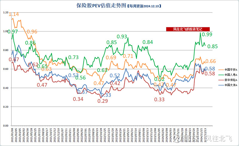 A股五大险企2024年保费收入均现增长 收入合计约2.84万亿元 