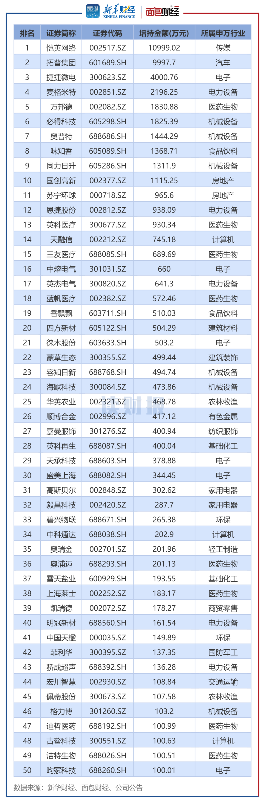A股五大险企2024年保费收入均现增长 收入合计约2.84万亿元 