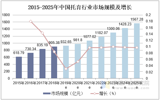保险有温度,人保服务_2025煤矸石行业市场发展现状及供需格局、未来潜力分析