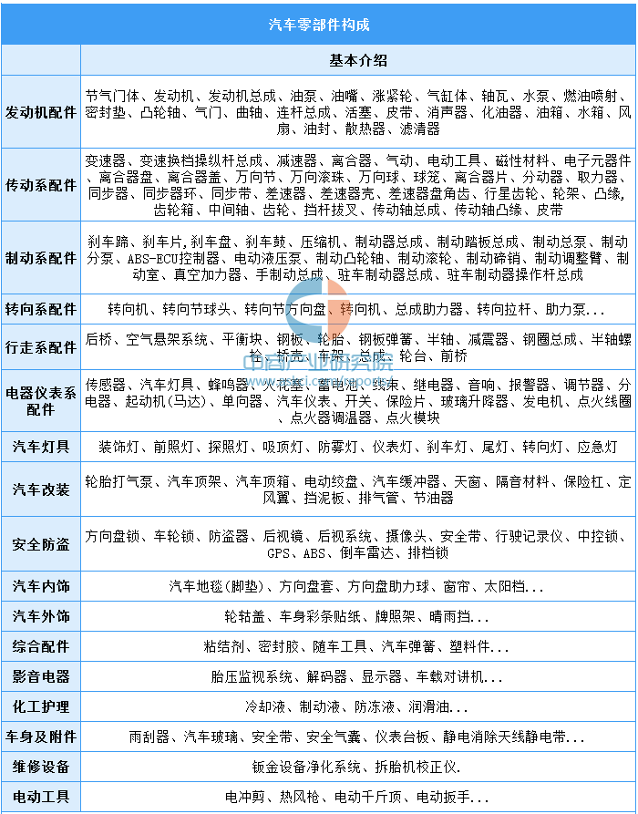 2025年安防行业现状与发展趋势分析_人保车险 品牌优势——快速了解燃油汽车车险,拥有“如意行”驾乘险,出行更顺畅!