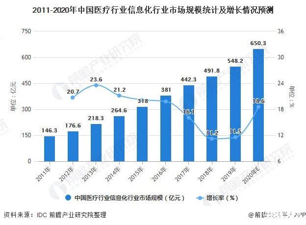 保险有温度,人保服务_2025数据存储行业市场发展现状及供需格局分析