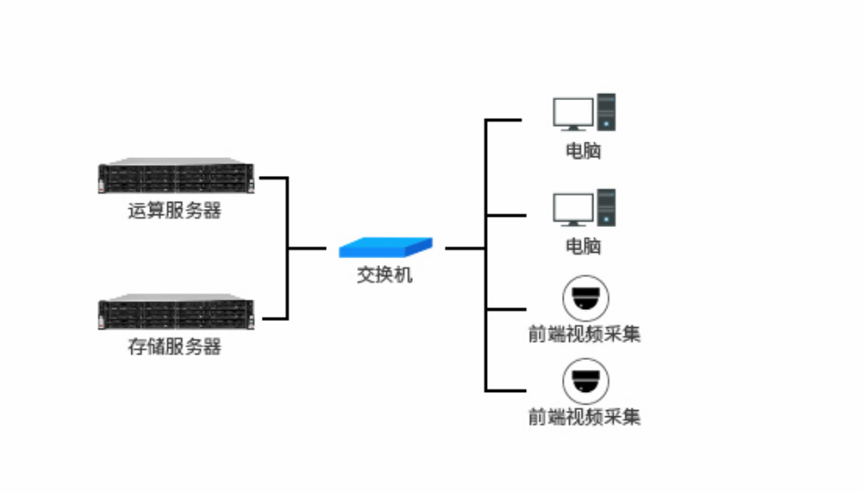 保险有温度,人保服务_2025数据存储行业市场发展现状及供需格局分析