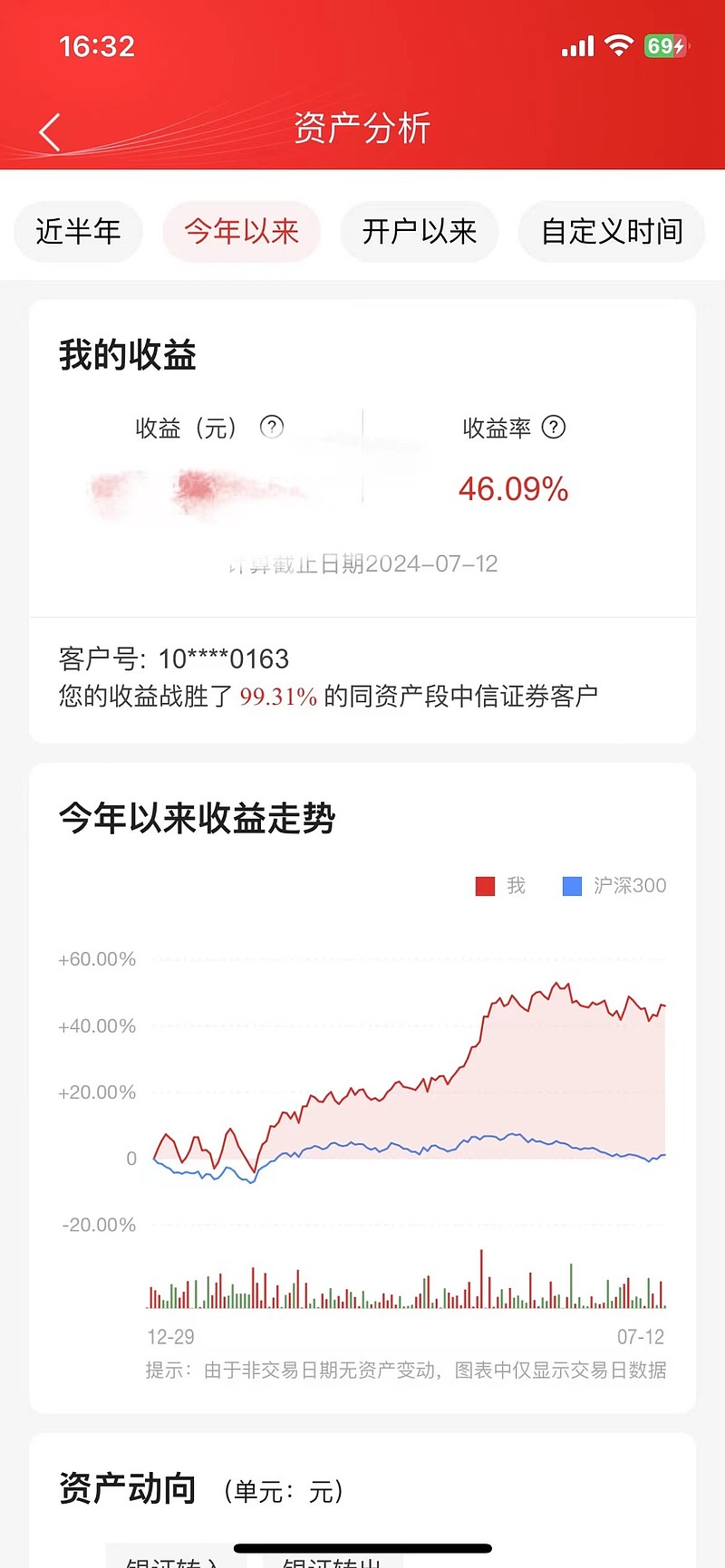 2.84万亿!A股五大上市险企2024年保费同比增长5.3%,续期支撑人身险平稳收官