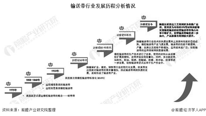 保险有温度,人保有温度_2025软土固化行业市场发展现状及竞争格局、供需格局分析