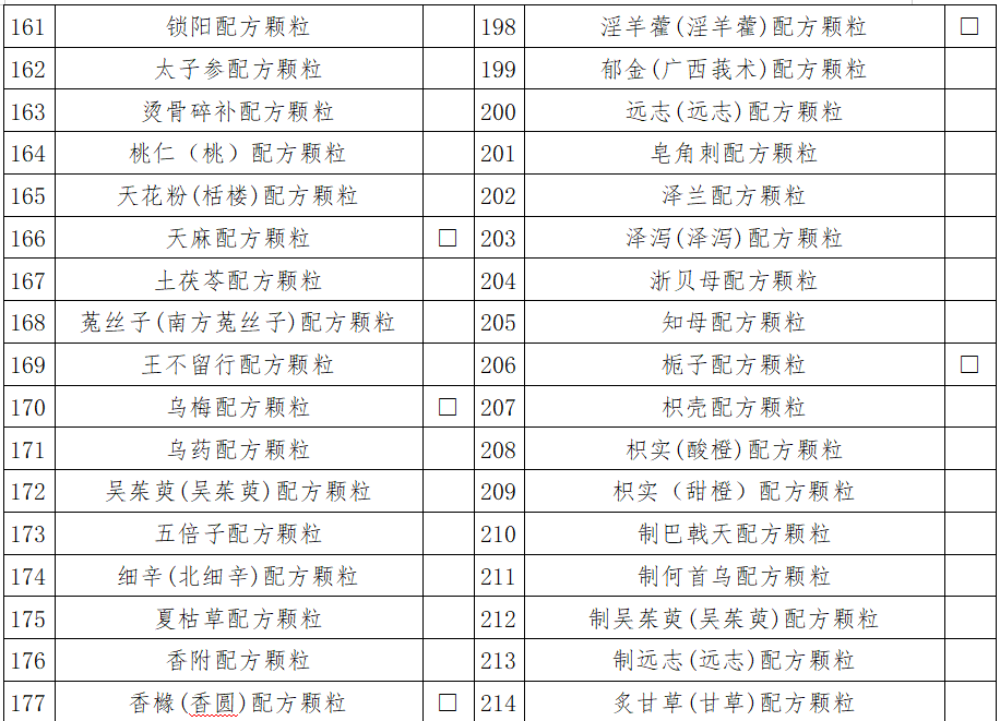 2025年中药配方颗粒行业现状与发展趋势分析_人保有温度,人保护你周全