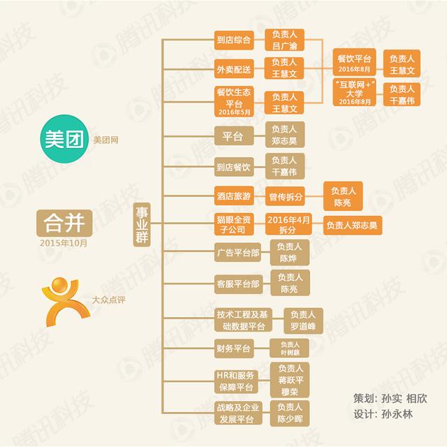 减持中海油、美团，增持阿里 张坤在管基金披露四季报