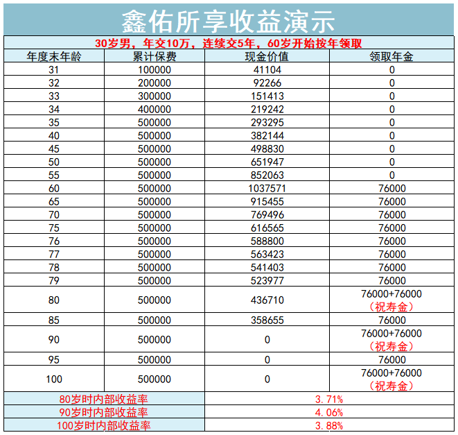 头部险企交去年成绩单！预定利率“换新” 保费增速如何延续？