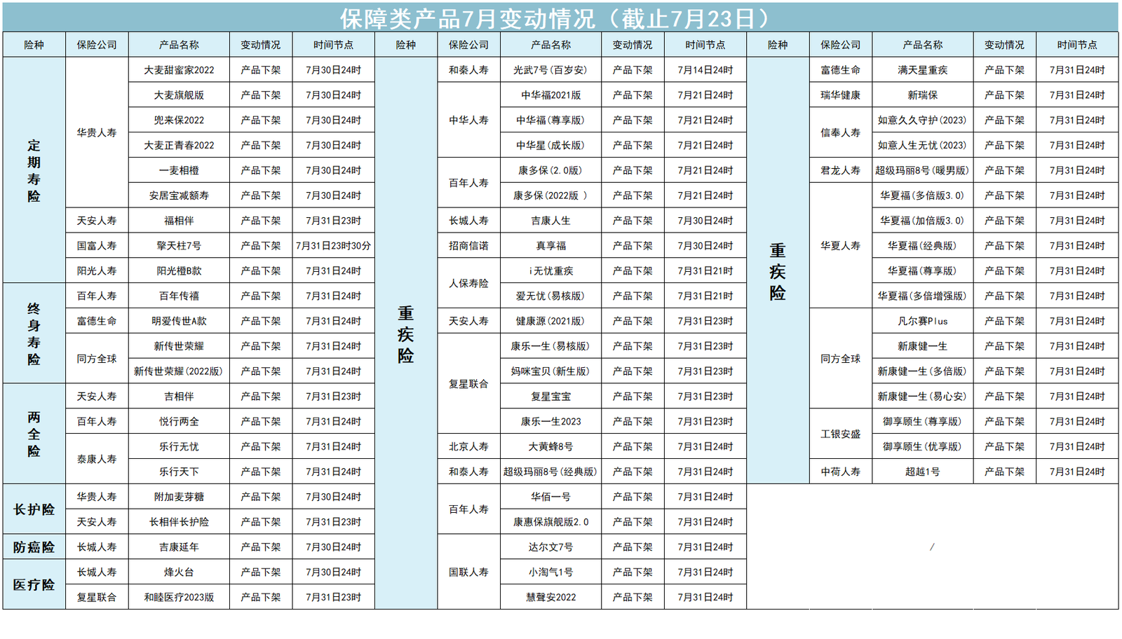 头部险企交去年成绩单！预定利率“换新” 保费增速如何延续？