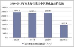 2025羽绒制品行业市场发展现状及销售渠道、竞争格局分析_人保伴您前行,拥有“如意行”驾乘险,出行更顺畅!