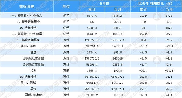 2025冷链物流行业市场发展现状及市场规模分析_人保车险   品牌优势——快速了解燃油汽车车险,人保护你周全