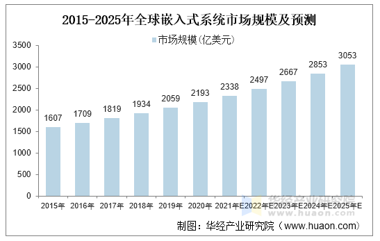 2025羽绒制品行业市场发展现状及销售渠道、竞争格局分析_人保伴您前行,拥有“如意行”驾乘险,出行更顺畅!
