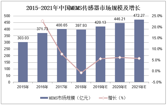 2025羽绒制品行业市场发展现状及销售渠道、竞争格局分析_人保伴您前行,拥有“如意行”驾乘险,出行更顺畅!