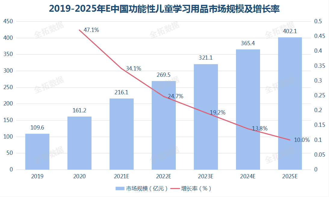 2025照明节能行业发展现状及市场规模、竞争格局分析_保险有温度,人保护你周全