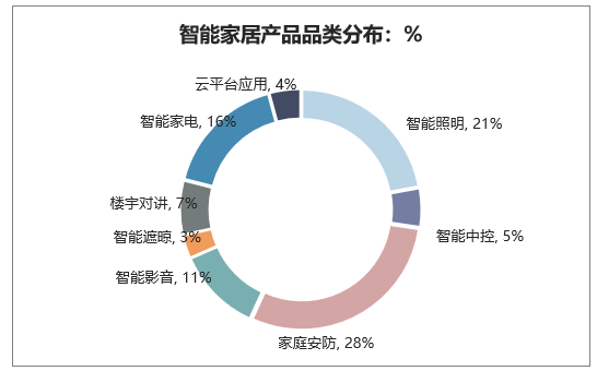 2025照明节能行业发展现状及市场规模、竞争格局分析_保险有温度,人保护你周全