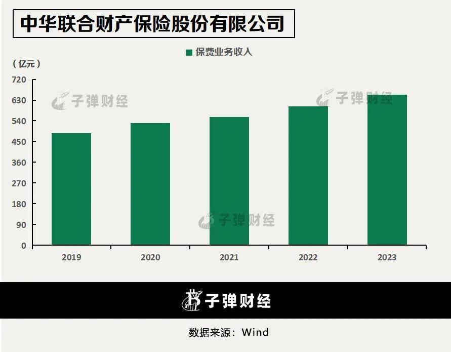 五大险企去年保费收入近3万亿 净利或超预期改善