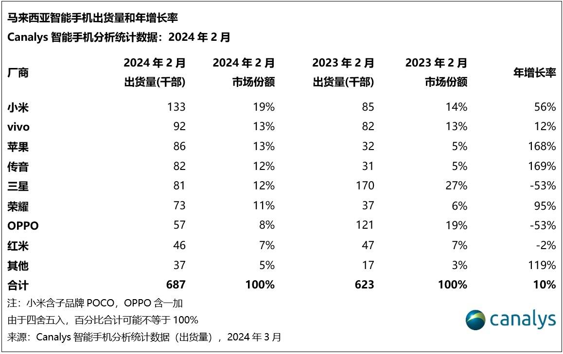 2024年中国手机市场深度调查：智能手机市场出货量同比增长5.6%_人保车险,人保护你周全