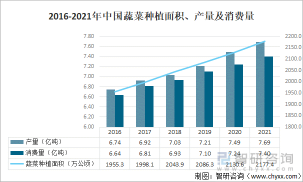 中国电力行业供需分析:2024年全社会用电量同比增长6.8%_人保服务,人保护你周全