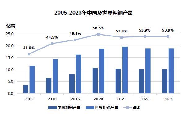 2025年旅游行业现状与发展趋势分析_人保服务,人保财险政银保