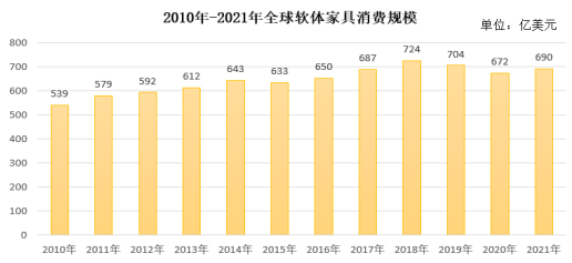 2024年定制家具行业发展现状、竞争格局及未来发展趋势与前景分析_人保财险政银保 ,人保服务