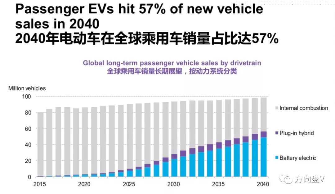 2025年锂电池行业现状与发展趋势分析_人保车险   品牌优势——快速了解燃油汽车车险,人保伴您前行