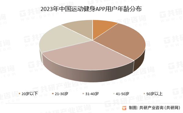 2024年定制家具行业发展现状、竞争格局及未来发展趋势与前景分析_人保财险政银保 ,人保服务